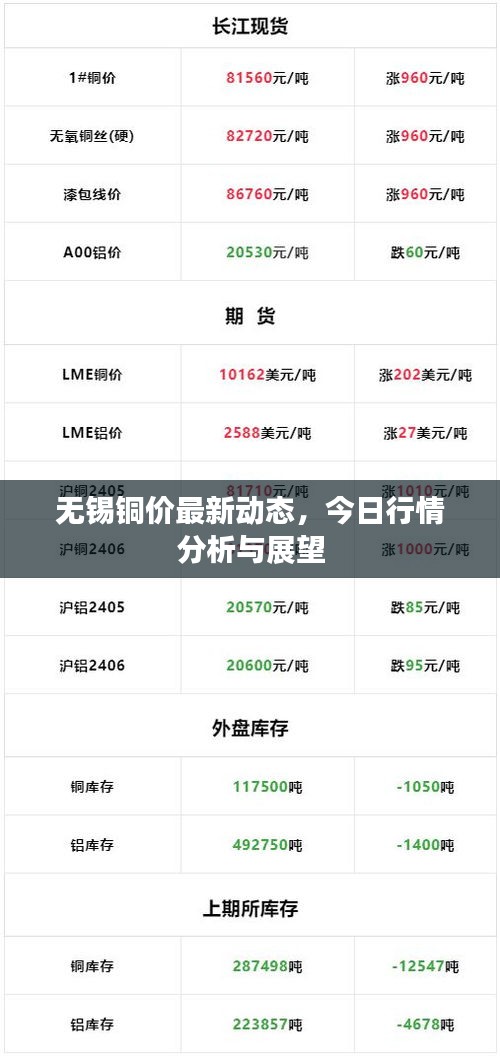 无锡铜价最新动态，今日行情分析与展望