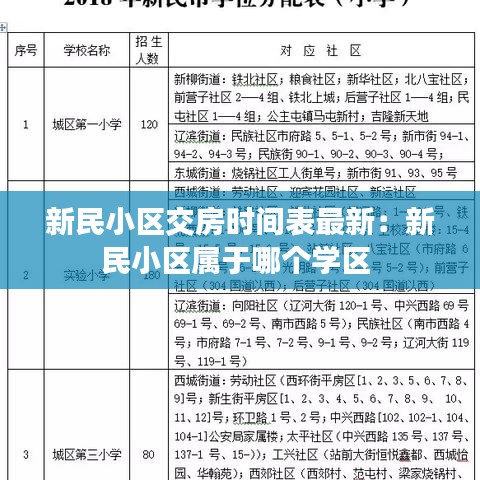 新民小区交房时间表最新：新民小区属于哪个学区 