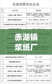 赤湖镇浆纸厂招聘启事，最新职位空缺与薪酬待遇揭秘