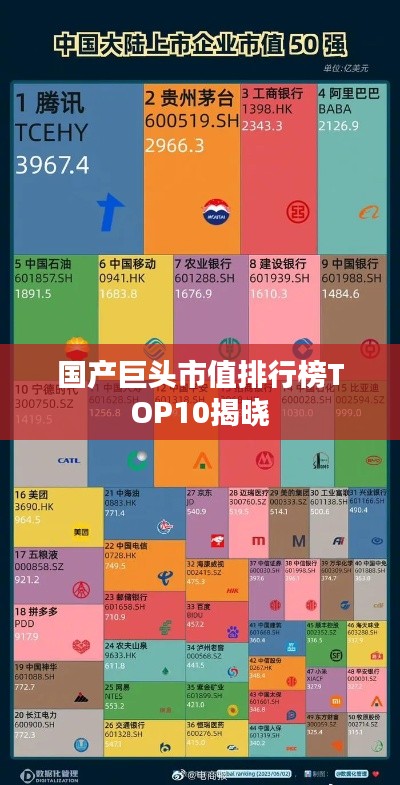 国产巨头市值排行榜TOP10揭晓