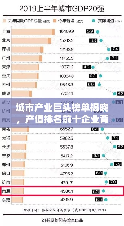 城市产业巨头榜单揭晓，产值排名前十企业背后的力量解密
