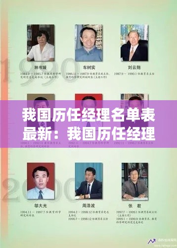 我国历任经理名单表最新：我国历任经理名单表最新版 