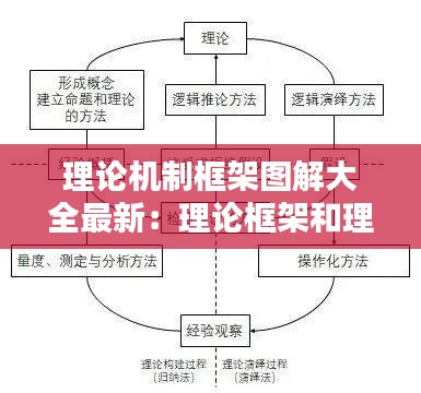 理论机制框架图解大全最新：理论框架和理论有什么区别 