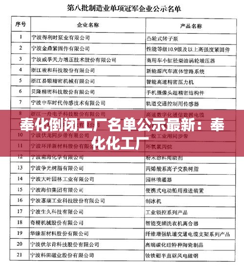 奉化倒闭工厂名单公示最新：奉化化工厂 