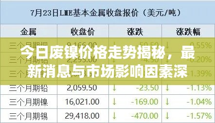 今日废镍价格走势揭秘，最新消息与市场影响因素深度解析