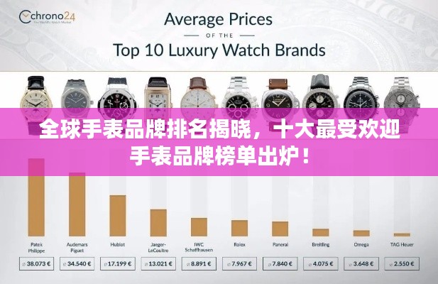 全球手表品牌排名揭晓，十大最受欢迎手表品牌榜单出炉！