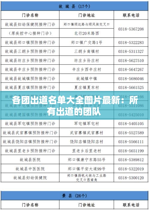 各团出道名单大全图片最新：所有出道的团队 
