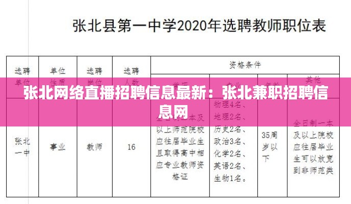 张北网络直播招聘信息最新：张北兼职招聘信息网 