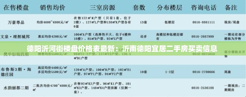 德阳沂河街楼盘价格表最新：沂南德阳宜居二手房买卖信息 
