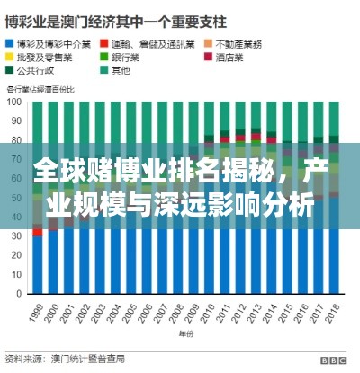 全球赌博业排名揭秘，产业规模与深远影响分析