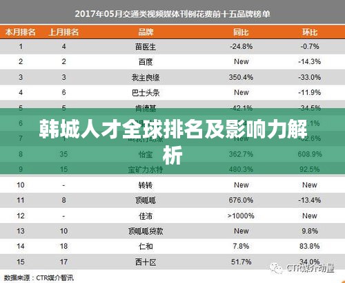 韩城人才全球排名及影响力解析