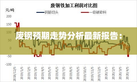 废钢预期走势分析最新报告： 