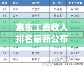 惠东工资收入排名最新公布：惠东县工作怎么样 
