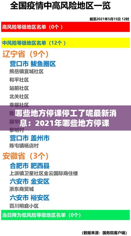 哪些地方停课停工了呢最新消息：2021年哪些地方停课 
