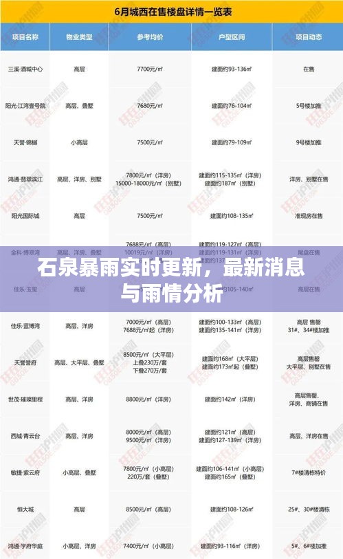 石泉暴雨实时更新，最新消息与雨情分析