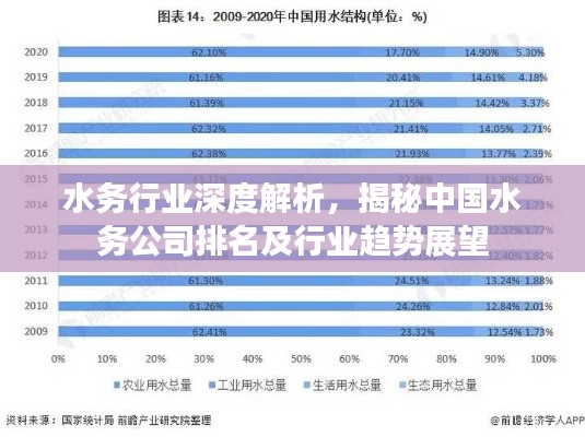 水务行业深度解析，揭秘中国水务公司排名及行业趋势展望