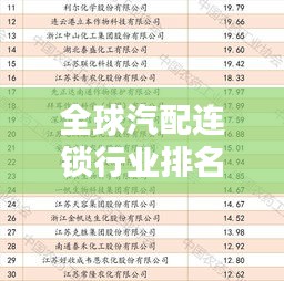 全球汽配连锁行业排名榜单揭晓！