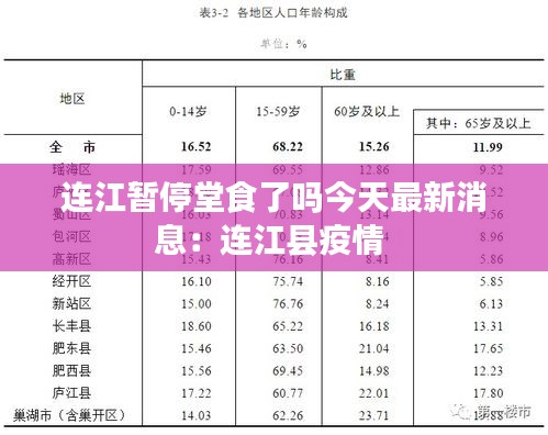 连江暂停堂食了吗今天最新消息：连江县疫情 
