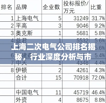 上海二次电气公司排名揭秘，行业深度分析与市场洞察