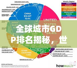 全球城市GDP排名揭秘，世界城市经济力量的演变与变迁（附最新排名榜）