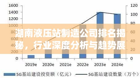 湖南液压站制造公司排名揭秘，行业深度分析与趋势展望