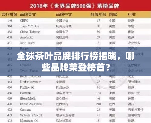 全球茶叶品牌排行榜揭晓，哪些品牌荣登榜首？