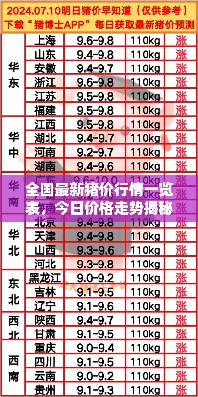 全国最新猪价行情一览表，今日价格走势揭秘！