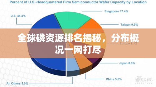 全球磷资源排名揭秘，分布概况一网打尽