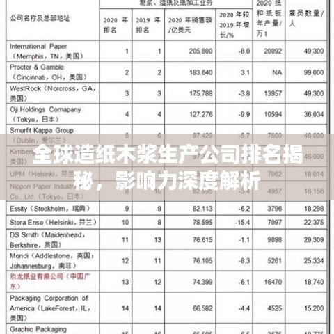 全球造纸木浆生产公司排名揭秘，影响力深度解析