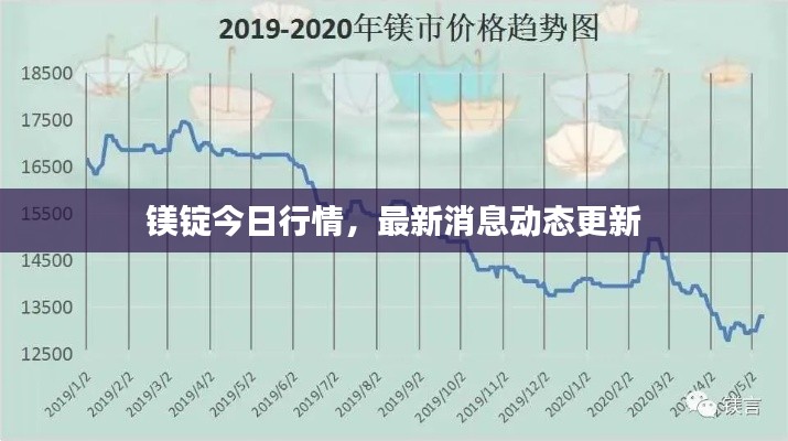 镁锭今日行情，最新消息动态更新