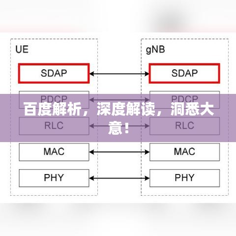 百度解析，深度解读，洞悉大意！