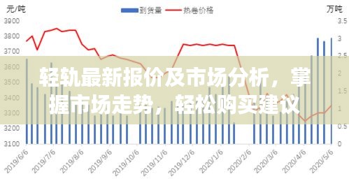 轻轨最新报价及市场分析，掌握市场走势，轻松购买建议
