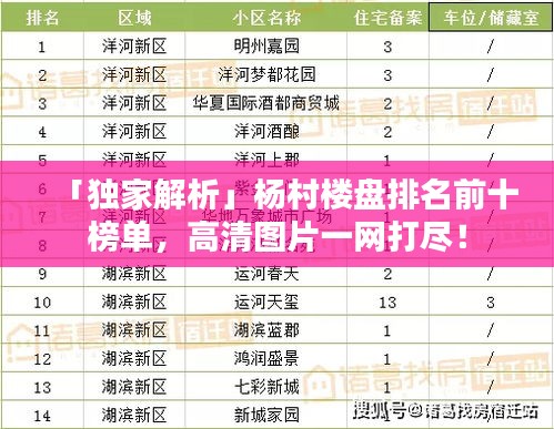 「独家解析」杨村楼盘排名前十榜单，高清图片一网打尽！