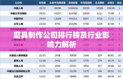 磨具制作公司排行榜及行业影响力解析