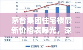 茅台集团住宅楼最新价格表曝光，深度解析与市场趋势洞察
