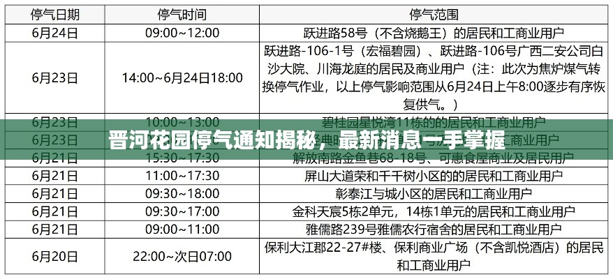 晋河花园停气通知揭秘，最新消息一手掌握