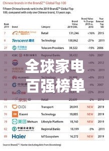 全球家电百强榜单揭秘，TOP100家电巨头一览