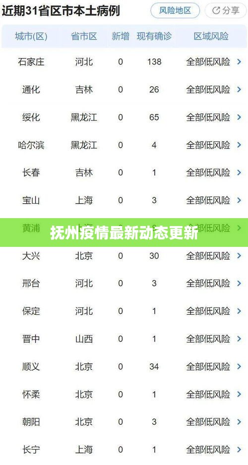 张牙舞爪 第2页