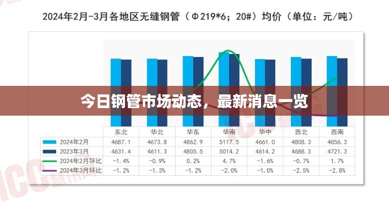 今日钢管市场动态，最新消息一览