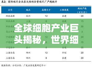 全球细胞产业巨头揭秘，世界细胞公司排名榜单