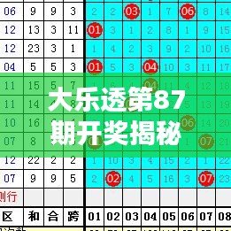 大乐透第87期开奖揭秘，最新分析与预测！