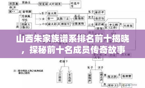 山西朱家族谱系排名前十揭晓，探秘前十名成员传奇故事