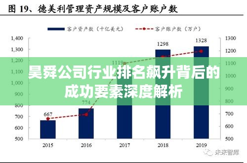 昊舜公司行业排名飙升背后的成功要素深度解析