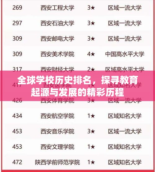 全球学校历史排名，探寻教育起源与发展的精彩历程
