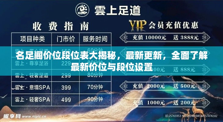 名足阁价位段位表大揭秘，最新更新，全面了解最新价位与段位设置