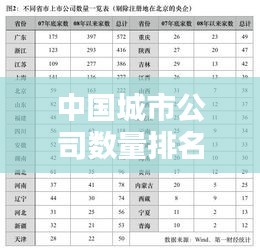 中国城市公司数量排名揭秘，商业版图背后的秘密！