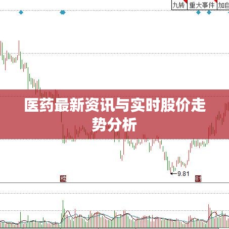 医药最新资讯与实时股价走势分析