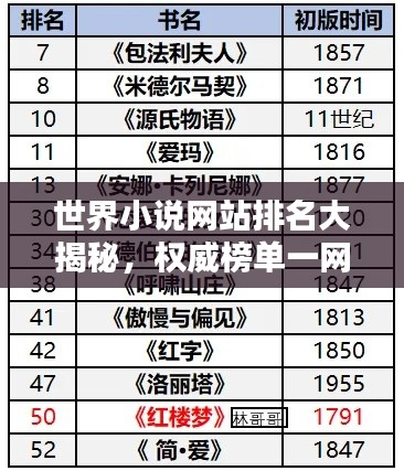 世界小说网站排名大揭秘，权威榜单一网打尽！
