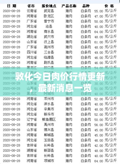 敦化今日肉价行情更新，最新消息一览
