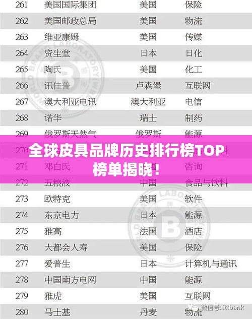 全球皮具品牌历史排行榜TOP榜单揭晓！